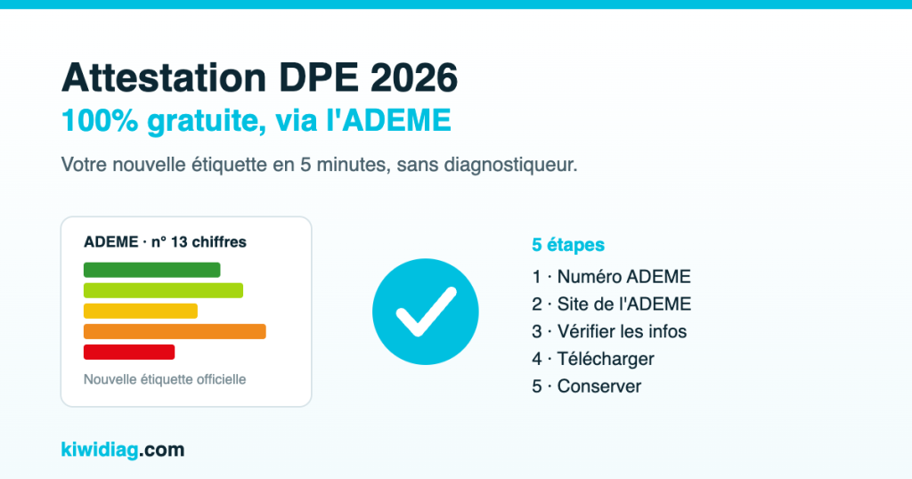 Attestation DPE ADEME 2026 : obtenir gratuitement sa nouvelle étiquette énergétique en 5 étapes