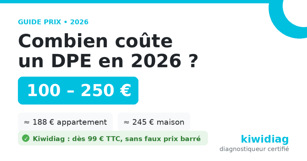 Prix d'un DPE en 2026 : 100 à 250 € selon le bien — Kiwidiag dès 99 € TTC