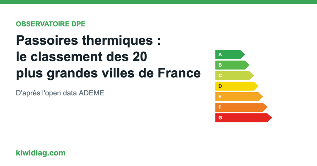 Observatoire DPE : passoires thermiques dans les 20 plus grandes villes