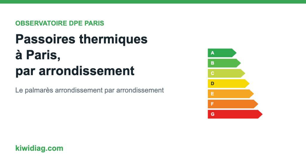 Observatoire DPE Paris : passoires thermiques par arrondissement