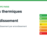 Observatoire DPE Paris : passoires thermiques par arrondissement